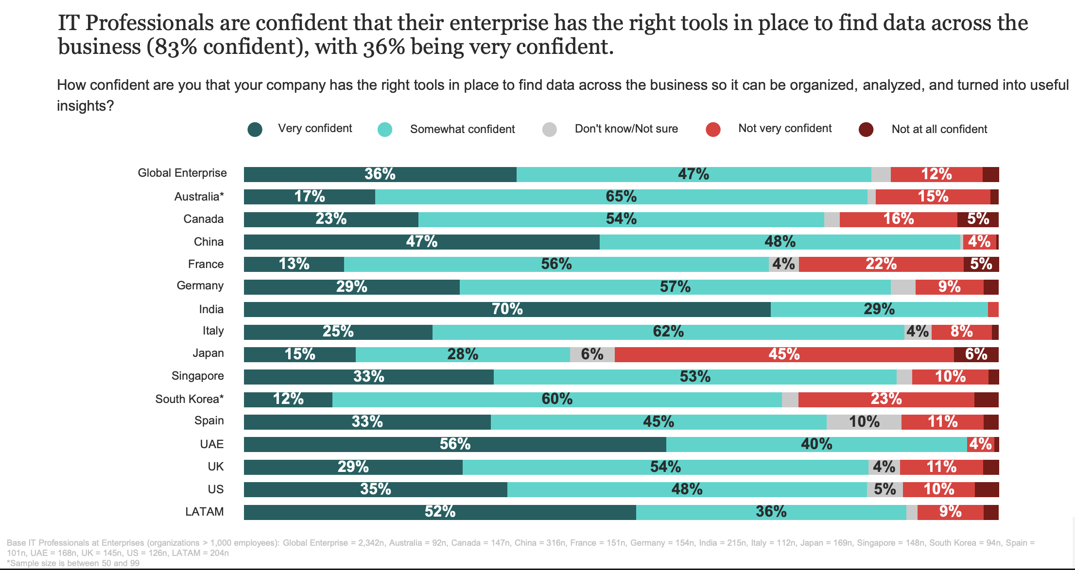 AI Impact Across Industries - IBM
