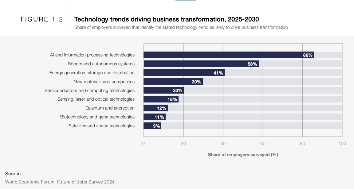 The future of human-AI teams