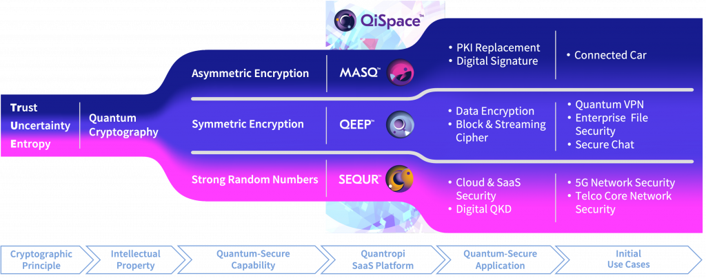 Quantum computing impact on cryptography