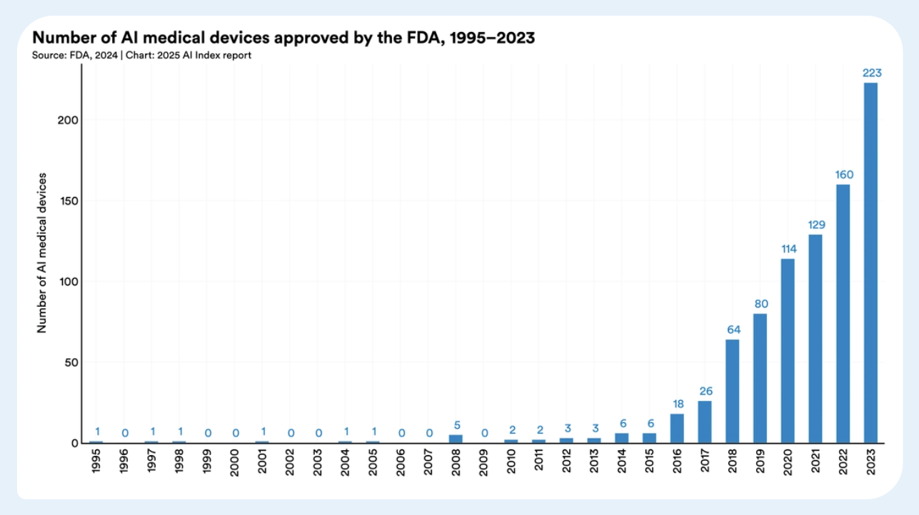 Future Trends in AI Ethics 2025-2030