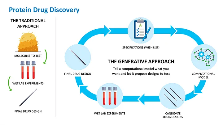 AI-powered drug discovery and molecular modeling