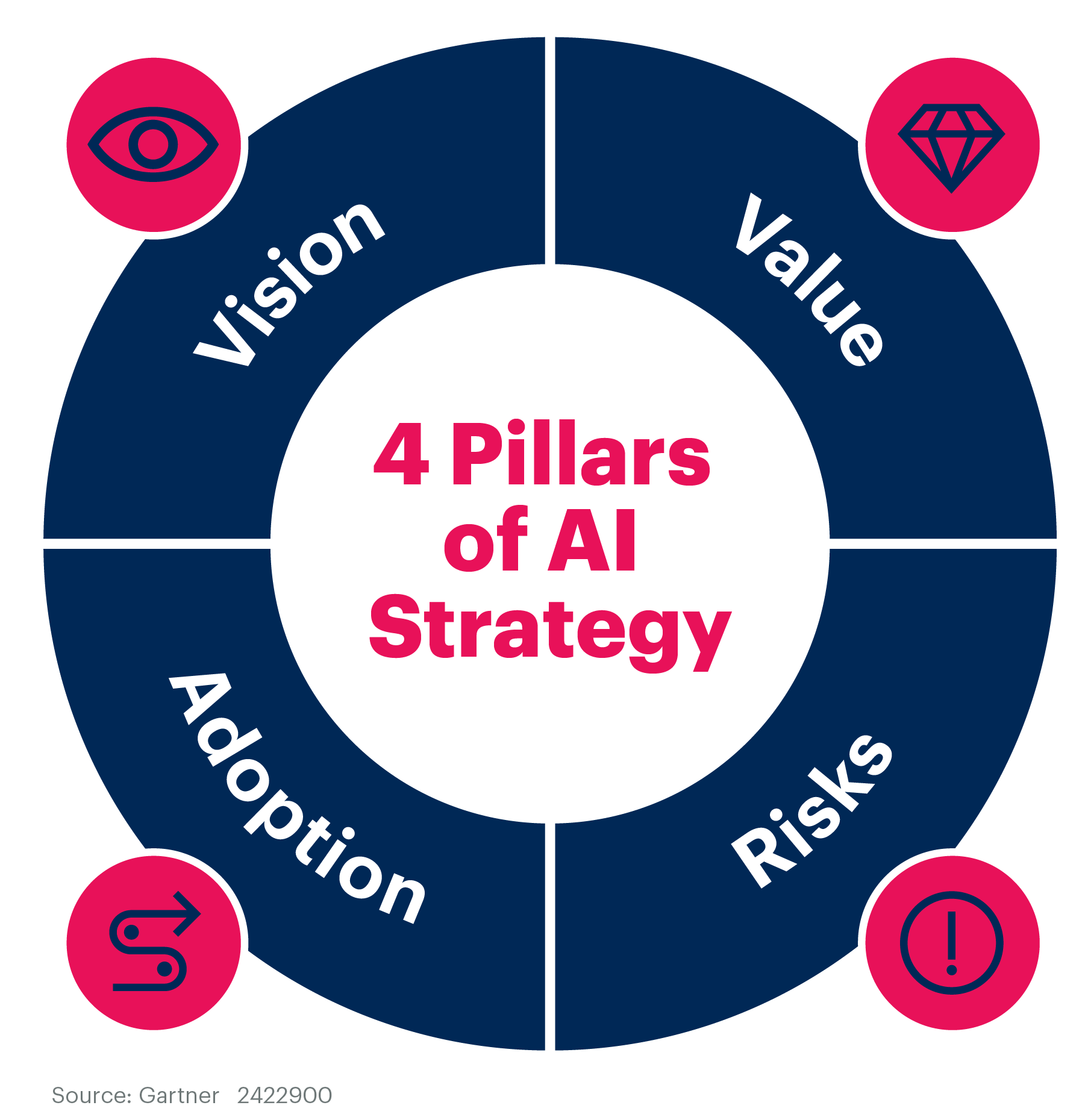 Comprehensive framework for measuring AI business value