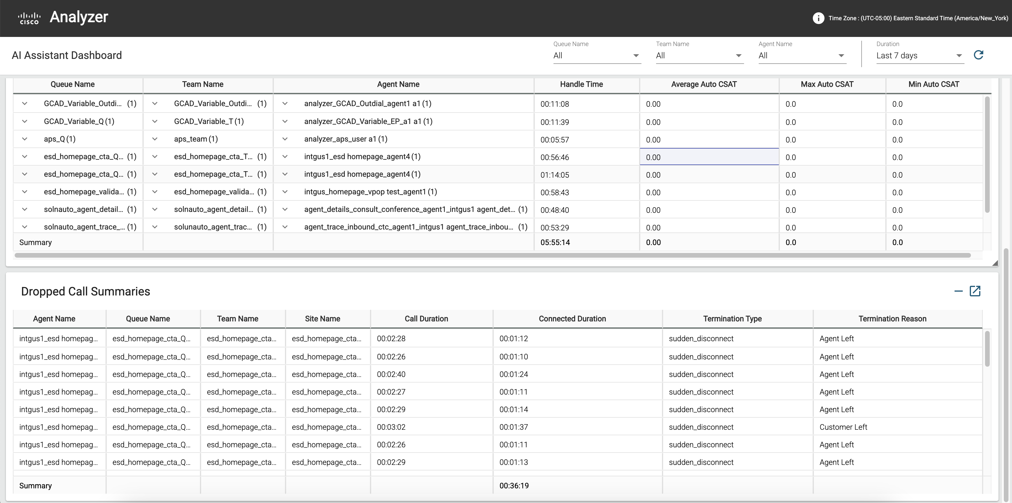 Enterprise AI assistant dashboard showing performance metrics