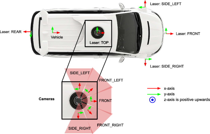 Multi-Modal Computer Vision Systems for Autonomous Vehicles