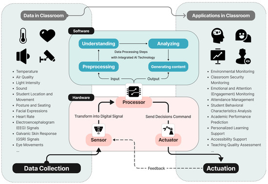 Future of AI in education with VR and emotion-sensing technology