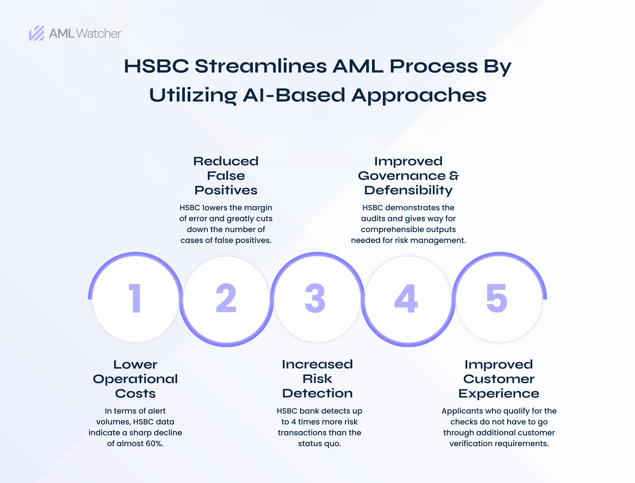 AI in regulatory compliance and anti-money laundering