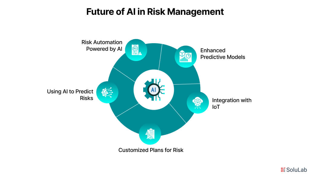 The future of AI in financial risk management
