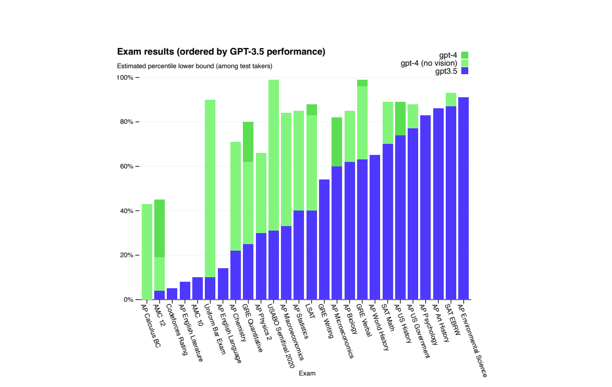 Multimodal AI generating synchronized content