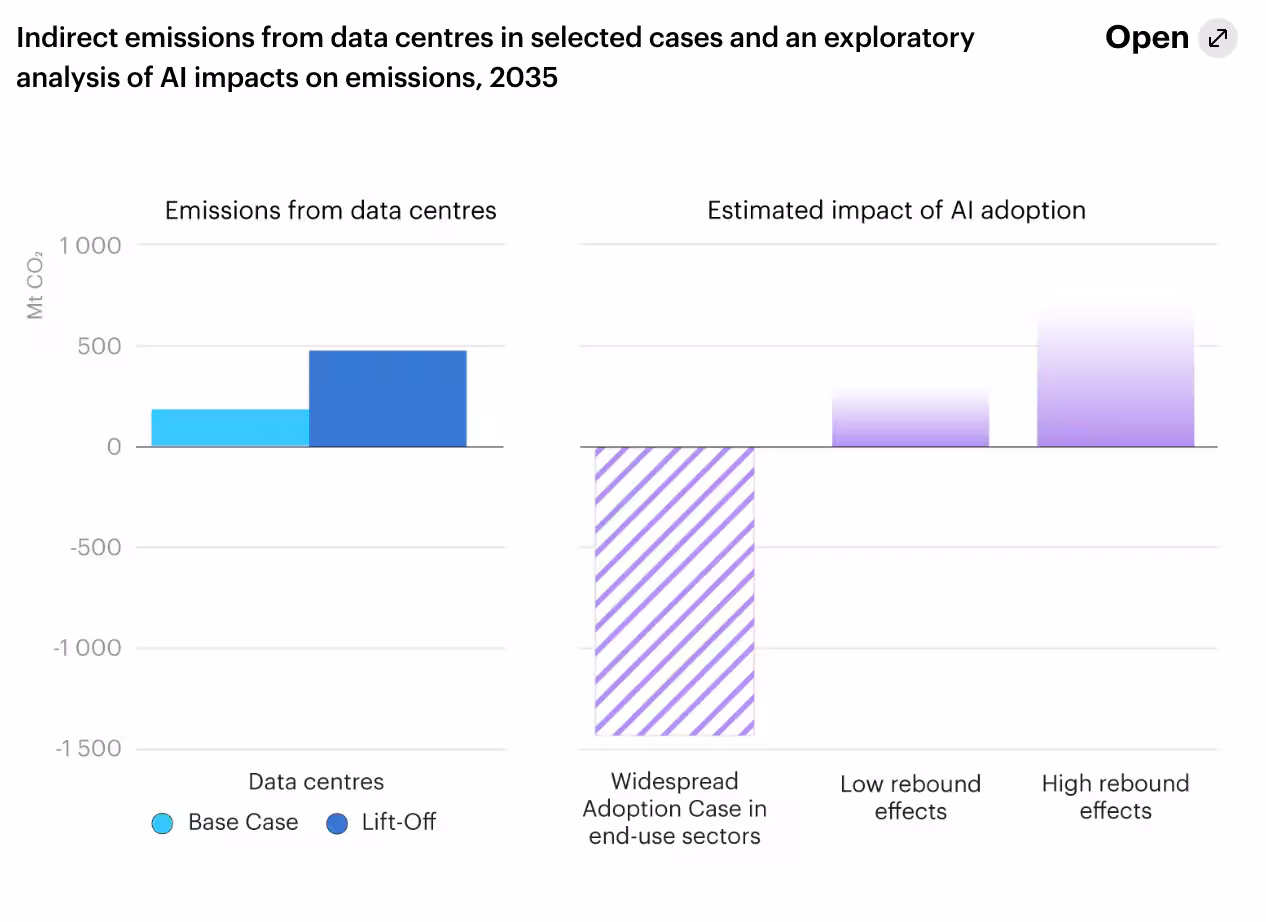 AI-optimized sustainable manufacturing facility with renewable energy