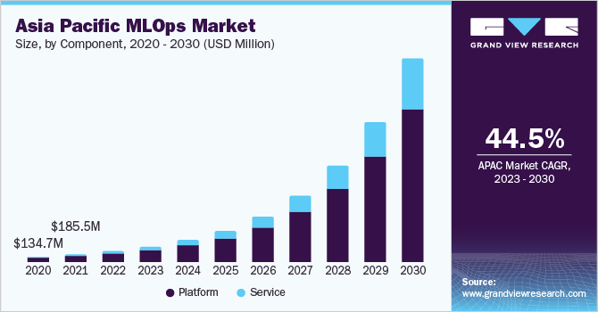 Future Trends in MLOps 2025-2030