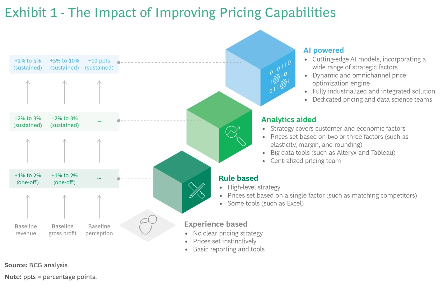 AI-powered dynamic pricing dashboard
