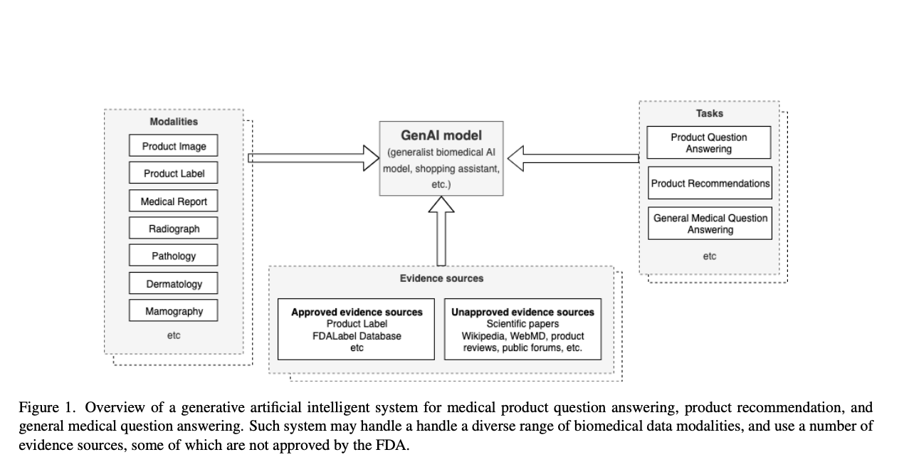 AI-powered product recommendation engine in action