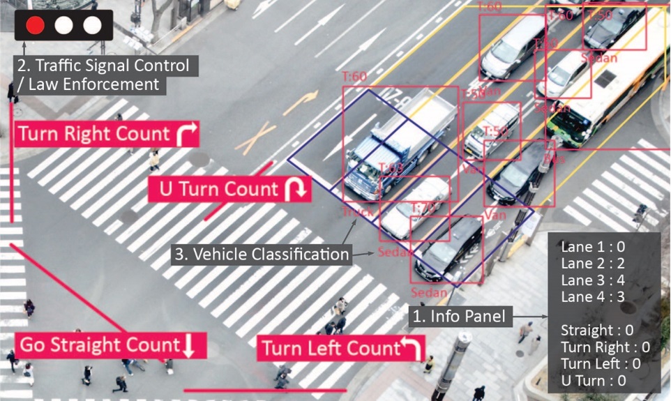 AI-powered traffic control center with real-time analytics